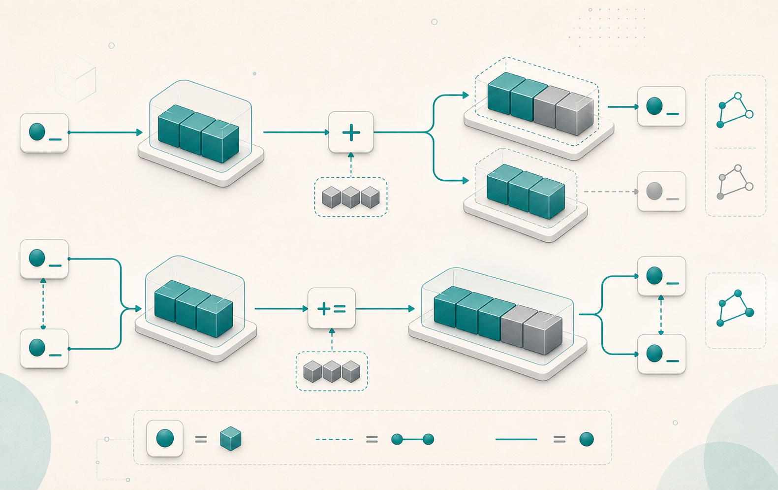 Python __add__ et __iadd__ : copie ou mutation en place